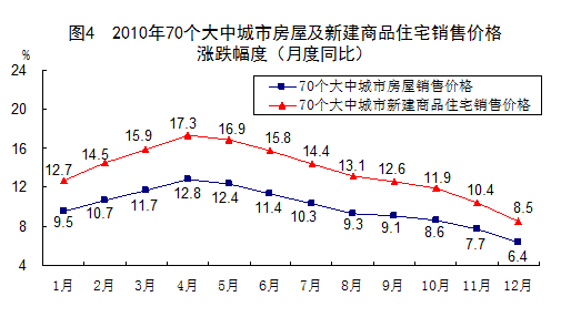 中国gdp增长率_苹果股价10年走势图_中国近10年的gdp