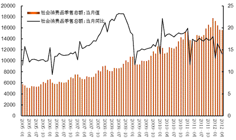 当前经济发展形势_当前宏观经济形势分析与展望(2)