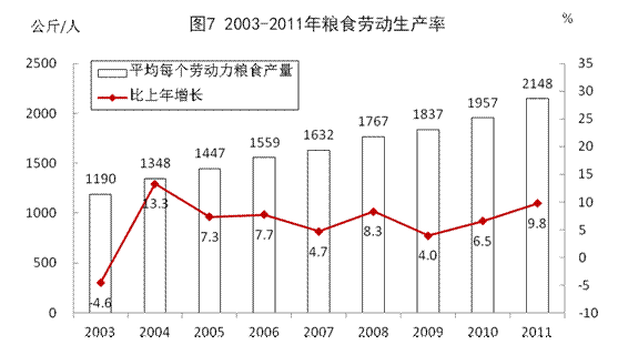 华西村人均收入_2002年人均收入(2)
