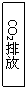 文本框: CO2排放