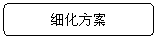 圆角矩形: 细化方案 