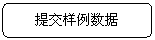 圆角矩形: 提交样例数据 