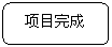 圆角矩形: 项目完成