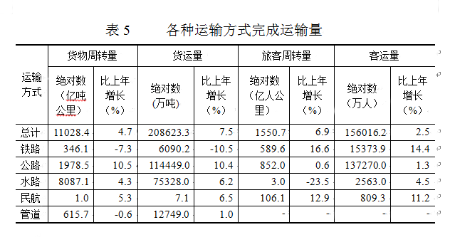 2014年江苏省国民经济和社会发展统计公报_中