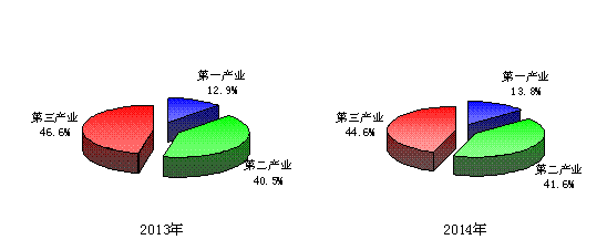 2014年贵州省国民经济和社会发展统计公报_中