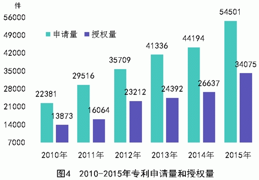 2015年湖南省国民经济和社会发展统计公报 _