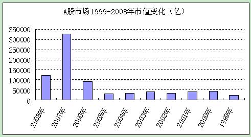 2008中国上市公司市值管理年度报告(全文)