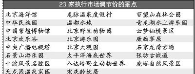 北京海洋馆等173家景区免收残疾人门票 -- 中国