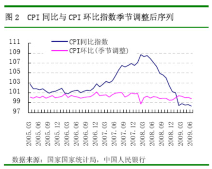 宏观经济分析_宏观经济形势分析(3)