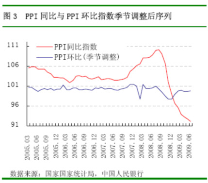 宏观经济分析报告_12月份国内外宏观经济分析报告(2)