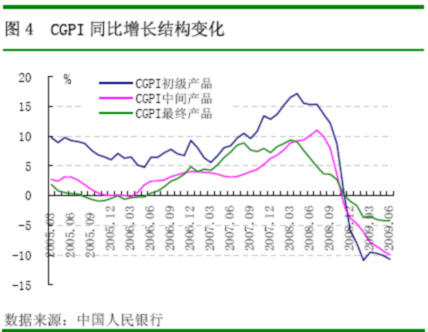 09经济形势_2009年宏观经济形势