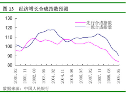 经济形势分析会_东莞第一季度经济形势分析会召开 经济增速合理(2)