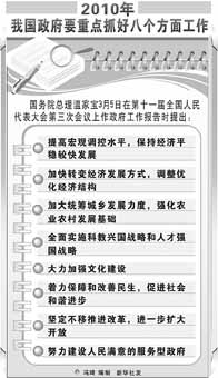 关键词解读政府工作报告