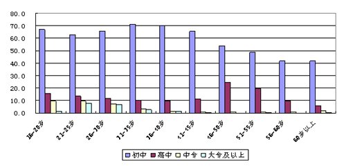 2009年农民工监测调查报告