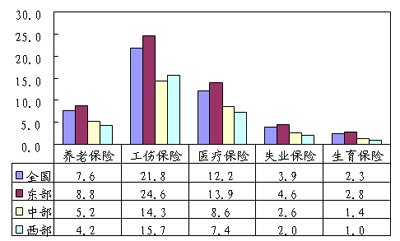 2009年农民工监测调查报告