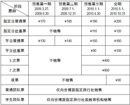 上海世博会门票价格表(图表) -- 中国发展门户网
