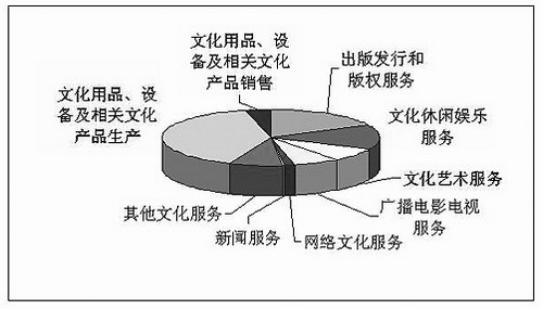 中国人口分布_人口分布表