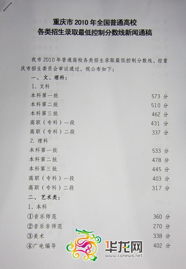 2010重庆高考分数线公布:一本文科573分理科