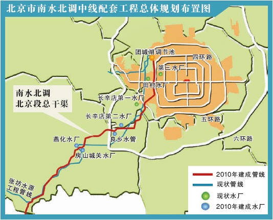 南水北调京石段年底完工3亿立方米水明年进京