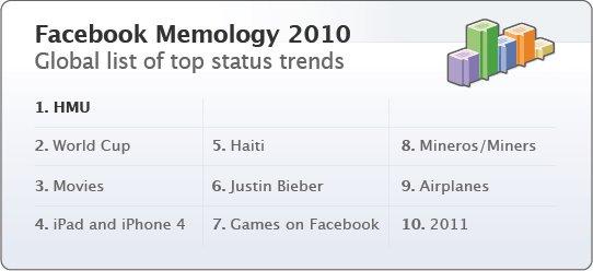 Facebook发布2010年10大趋势