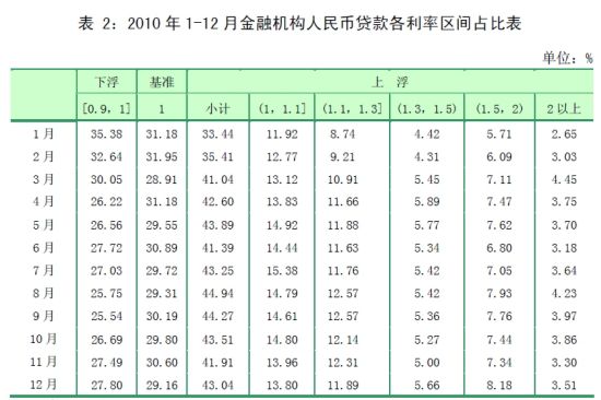 数据来源：中国人民银行。