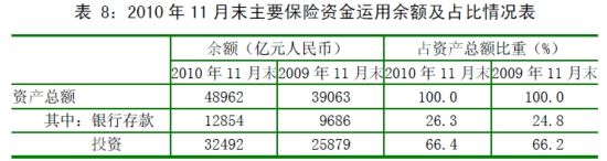数据来源：中国保险监督管理委员会。