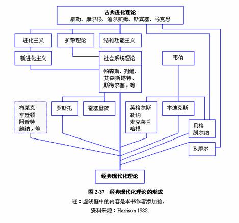 早期功能主义的概念是什么答:功能主义(functionalism,社会学理论的