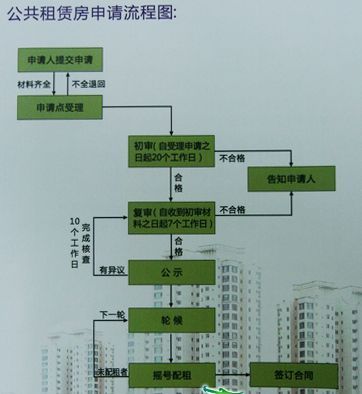 重庆宣布12日起接受公租房申请