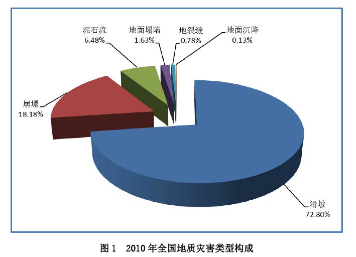 全国地质灾害通报(2010年)_中国发展门户网-国家发展门户