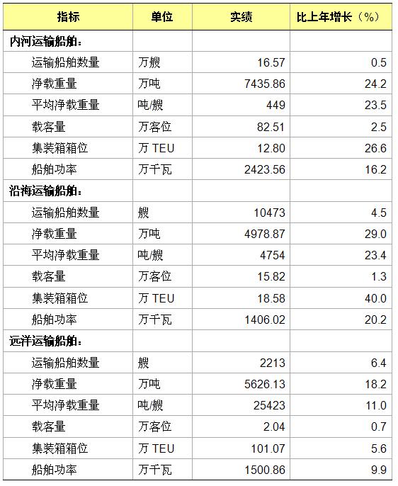 中国公路总里程突破400万公里 高速公路居世界