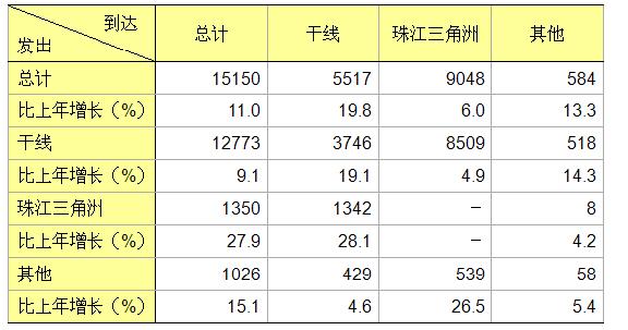 中国公路总里程突破400万公里 高速公路居世界