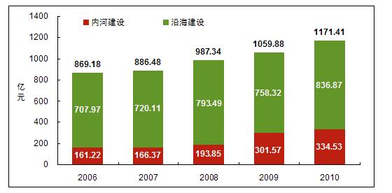 中国公路总里程突破400万公里 高速公路居世界