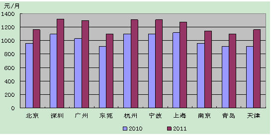 2011年外贸发展环境不确定因素依然较多_中国