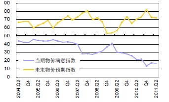 央行调查显示68.2%居民认为物价高且难以接受