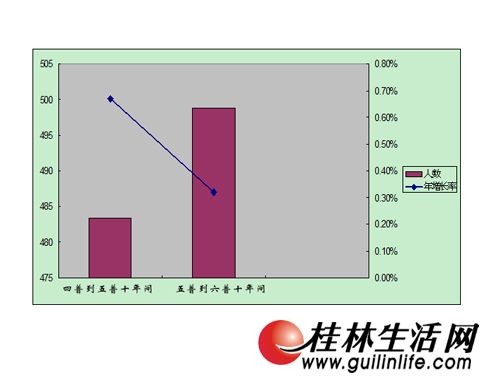 平均人口数_人口迁移率是某地一定时期人口迁入 迁出的绝对量与同期平均人口