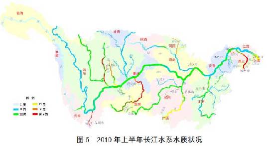 图5 2010 年上半年长江水系水质状况