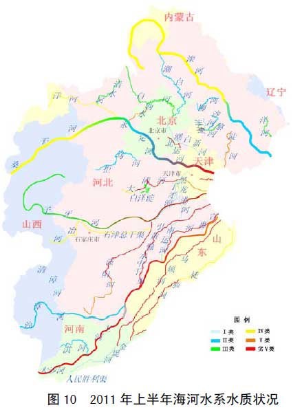 图10 2011 年上半年海河水系水质状况 