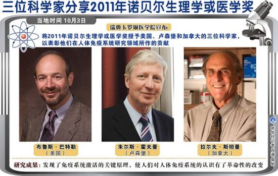 图表：三位科学家分享2011年诺贝尔生理学或医学奖 新华社记者 肖潇 编制