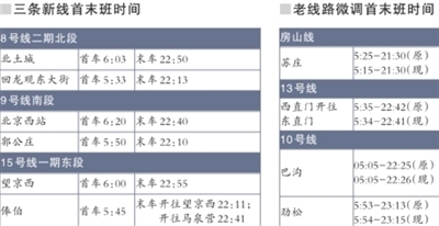 北京三条地铁新线首末车时间公布 本月底试运