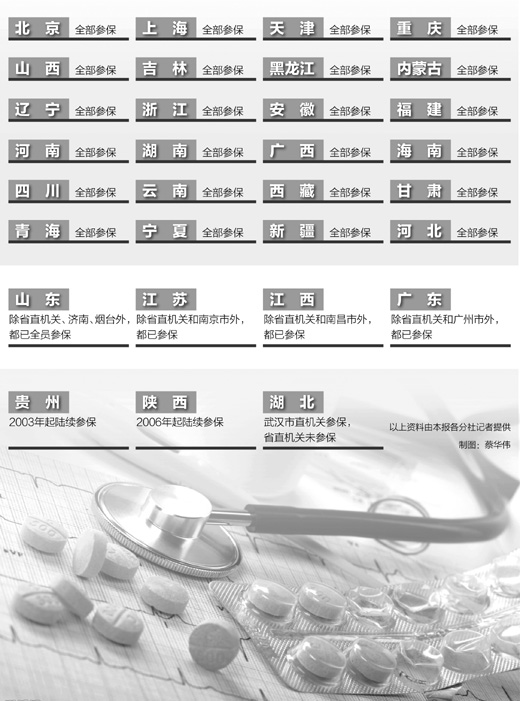 中国八成省份公务员已取消公费医疗纳入医保
