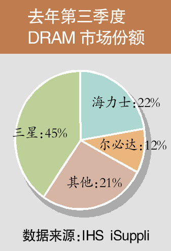 世界第三大内存芯片制造商申请破产保护_中国