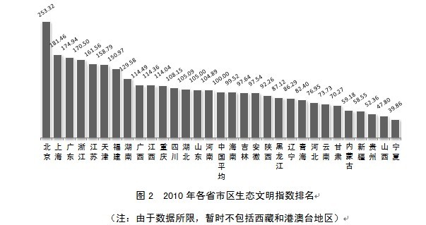 2010年中国省市区生态文明水平排名报告\/全文