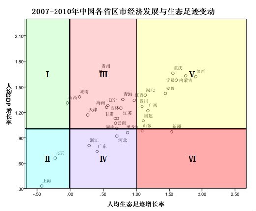 2010年中国省市区生态文明水平排名报告\/全文