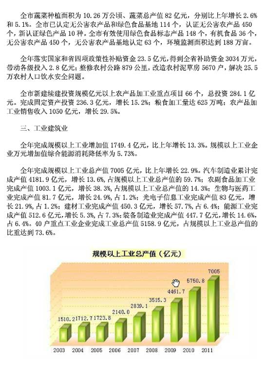 长春市2011年国民经济和社会发展统计公报\/全