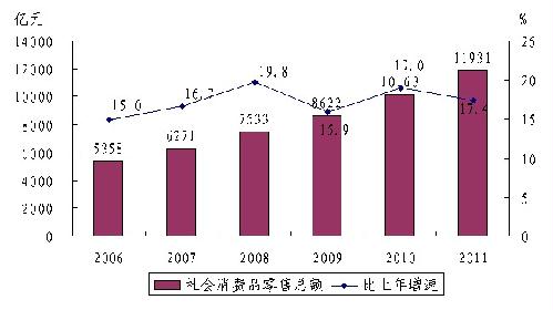2011年浙江省国民经济和社会发展统计公报\/全