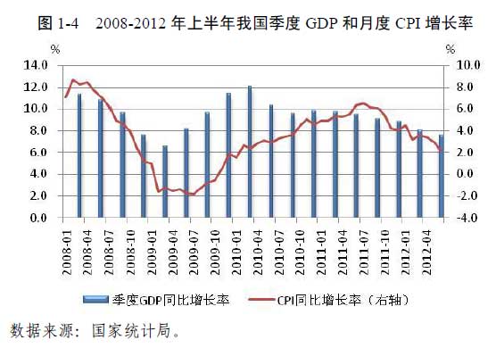 中国gdp增长率走势图_201年gdp增长率