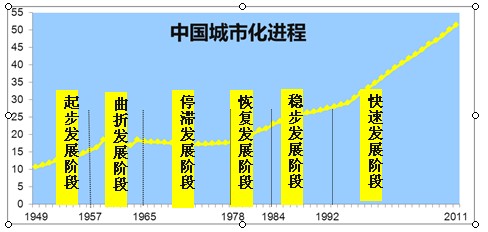 中国城镇人口_2012年四川城镇人口