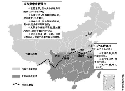 南方集中供暖點