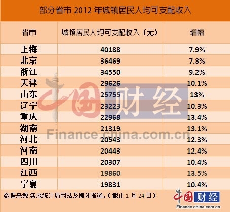 静安区租房上海_上海静安区人均收入(2)