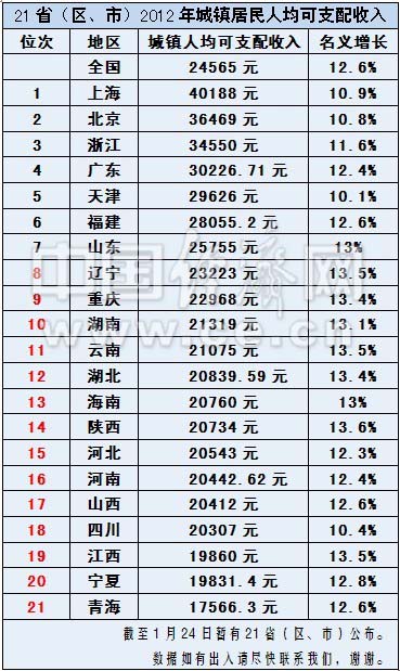 城市人口人均用水量_人均日生活用水量(2)